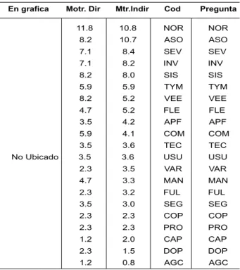 TABLA  No.5