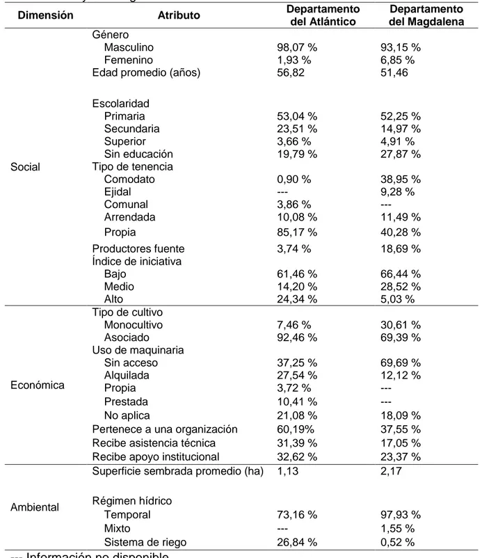Cuadro 2.4. Análisis descriptivo de la población de estudio en los departamentos  del Atlántico y del Magdalena 