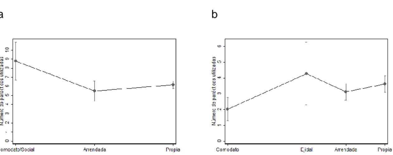 Figura 2.5. Predicciones obtenidas por el modelo Poisson para el atributo tipo de  tenencia  de  la  tierra  en  (a)  departamento  del  Atlántico  y  (b)  departamento  del  Magdalena