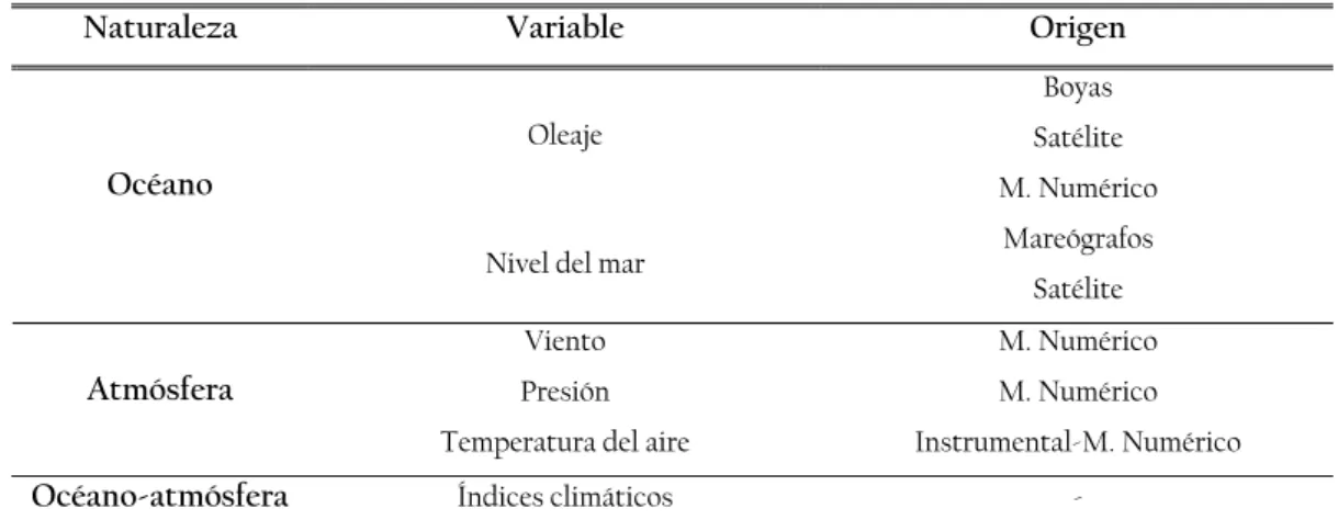 Tabla 4.1.  Esquema de las bases de datos utilizadas y apartado en el que se describen 