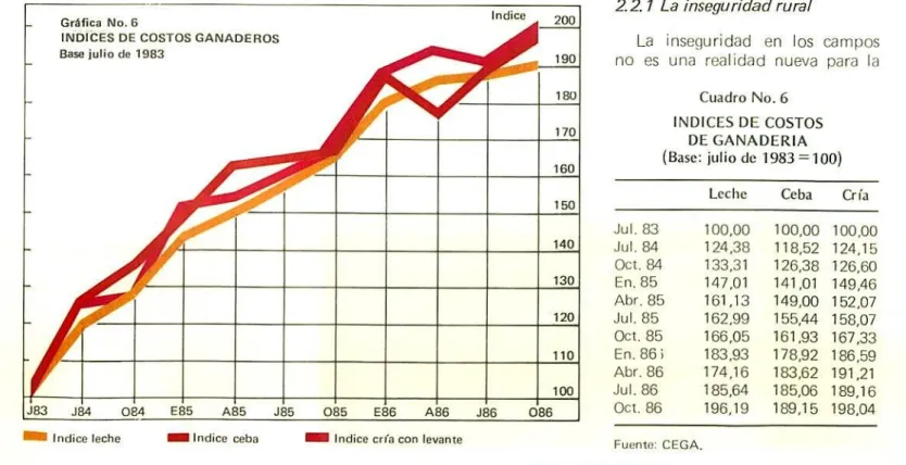 Cuadro No. 6 INDICES DE COSTOS