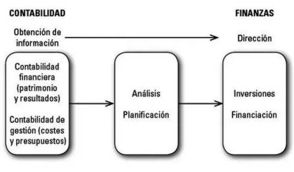 Figura Nro.1: Análisis de Planificación 