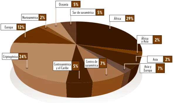 figura 3. Distribución  de lugares de origen de  las especies invasoras en  Colombia.