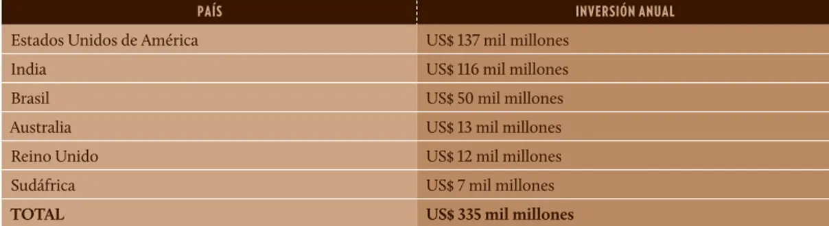 Tabla 2. Costo anual  asociado al control o  erra-dicación de las especies  invasoras en algunos  países.