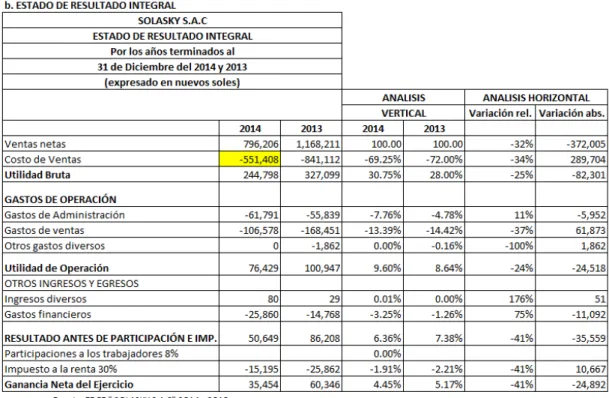Tabla 6. Estado de Situación financiera de “SOLASKY SAC”. 2014 -2013 