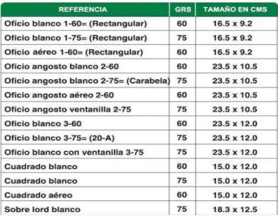 Figura 16.  Medida de los sobres ,  tomado de http://www.copapel.com/home.html año 2012 
