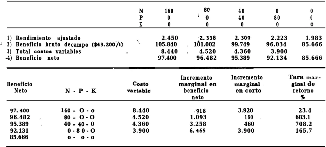 TABLA 16.   sensibilidad  en  el  precio 