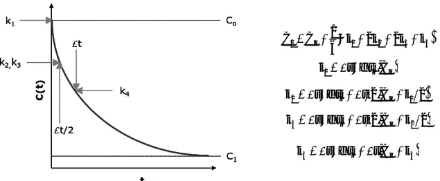 Figura 3-6. Esquema de resolución del método numérico de Runge-Kutta de cuarto orden. 