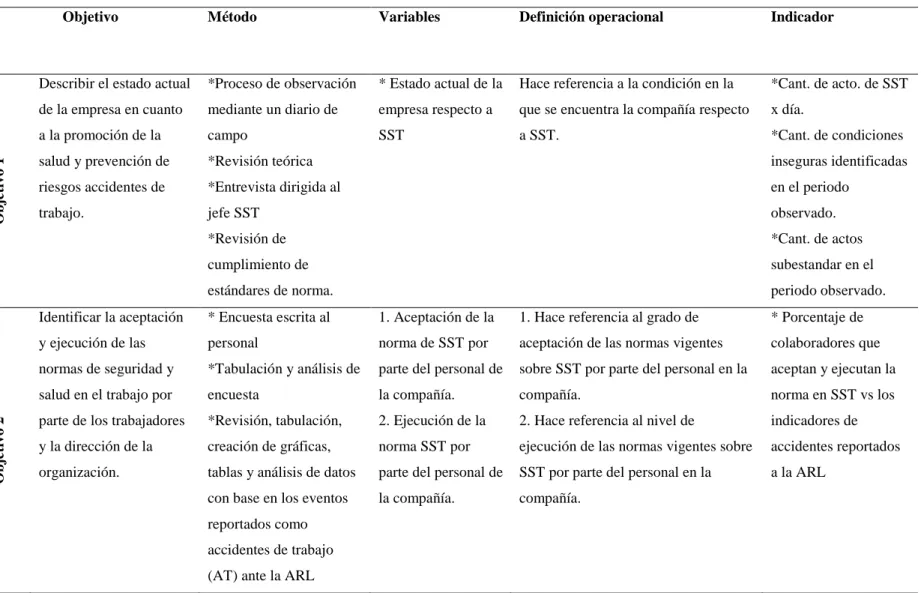 Tabla 1  Marco Lógico 