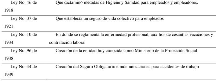 Tabla 6  Marco Legal 