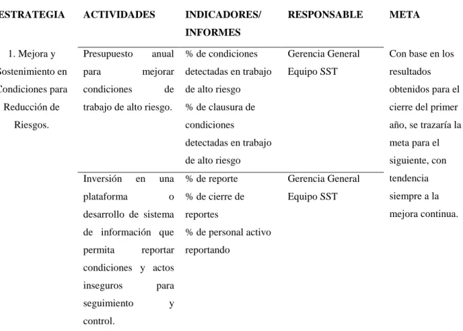 Tabla 13   Estrategias 