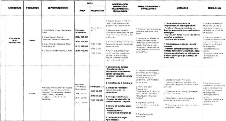 CUADRO  1.  MADR. OFERTA EXPORTADORA AGROPECUARIA. PRIORIDADES DE I+D+I POR SISTEMAS DE PRODUCCION