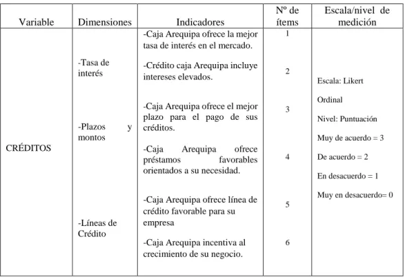 Tabla 4. Operacionalización de la variable 1 