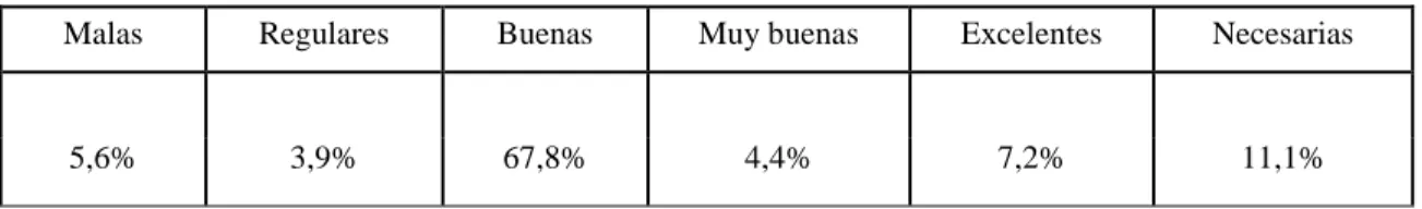Tabla 6.1. Pregunta 5  