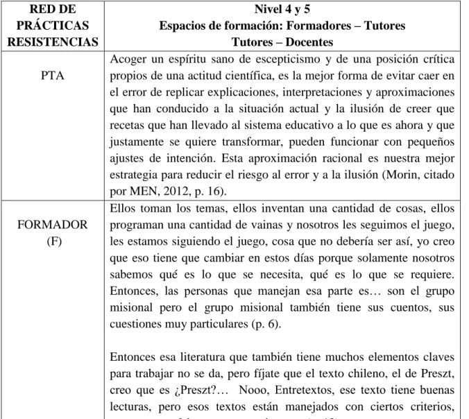 Tabla No. 13 
