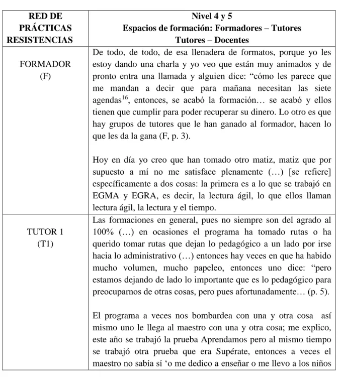 Tabla No. 14 