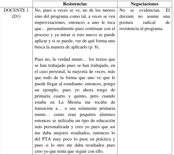 Tabla No. 15 