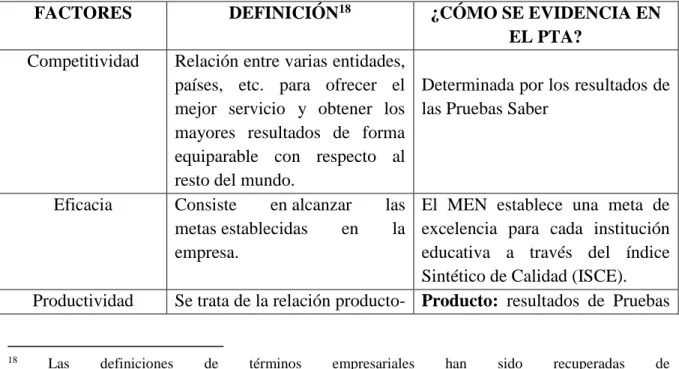 Tabla No. 19 