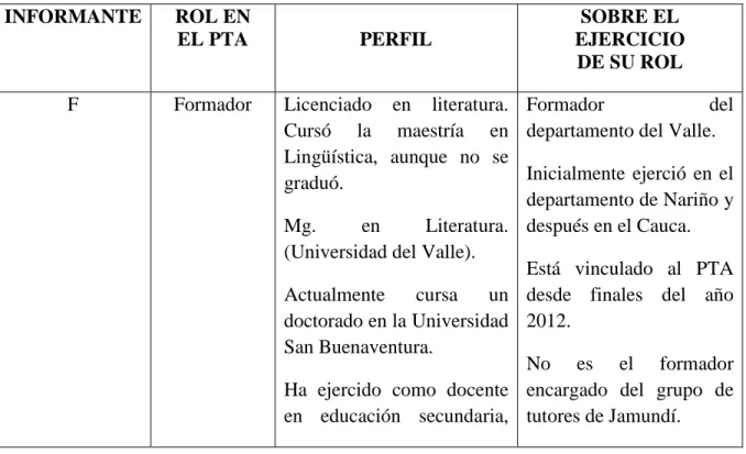 Tabla No. 2 