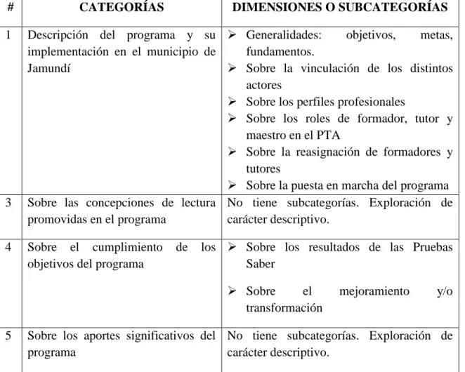 Tabla No. 4 
