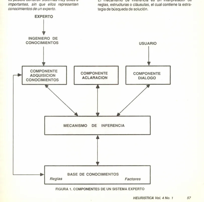 FIGURA 1. COMPONENTES DE UN SISTEMA EXPERTO