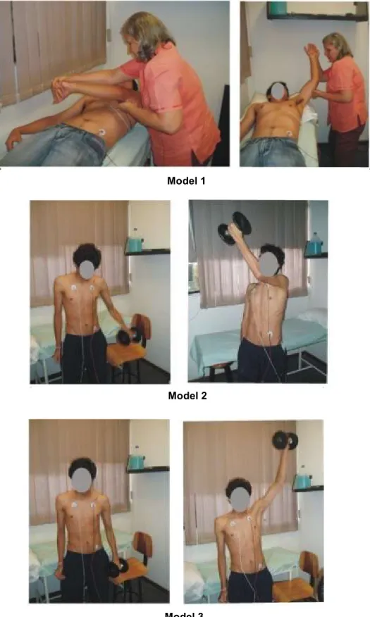 Figure 2. Patterns of movement (intervention models) utilized in the study