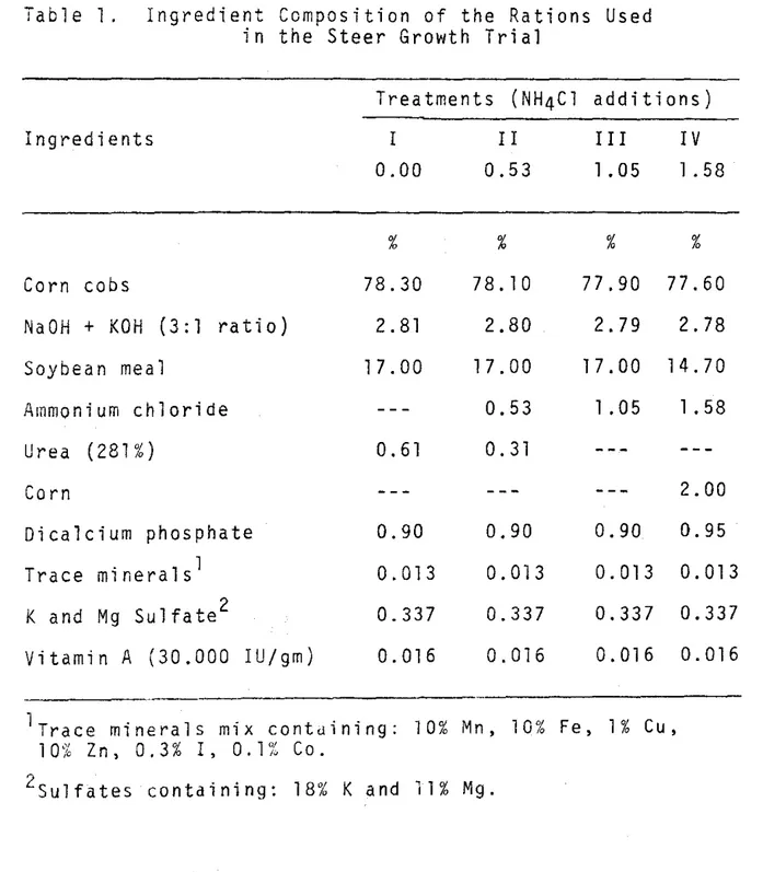 Table  l.  Ingredient  Composition  of  the  Rations  Used  in  the  Steer  Growth  Trial 