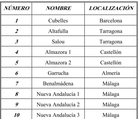 Tabla 4.1- Descripción de las playas de la base de datos 