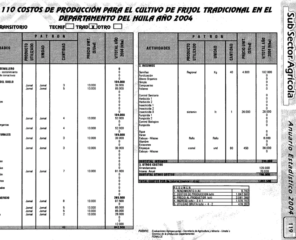 Tabla 110 COSTOS DE PRODGCCI&amp;N PR1 EL CULTIVO DE FRIJOL TRDICIONL EN EL DEPaRrnMEIIrO DEL • ifa/La 6Ñ0 2004