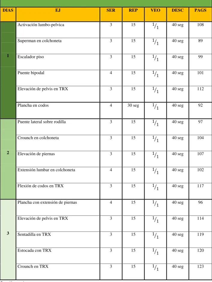 Tabla 3.  Semana 3 y 4. 