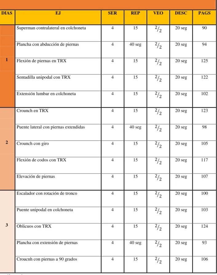 Tabla 5. Semana 7 y 8. 