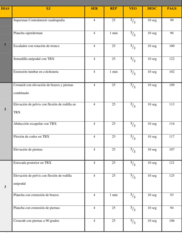 Tabla 7. Semana 11 y 12. 