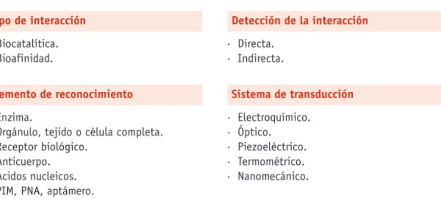 TABLA 1. Criterios de clasificación de los biosensores