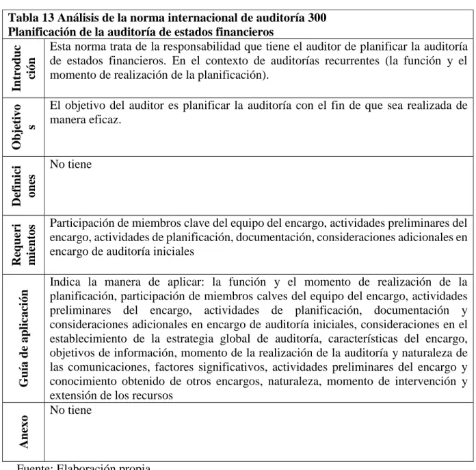 Tabla 13 Análisis de la norma internacional de auditoría 300  Planificación de la auditoría de estados financieros  