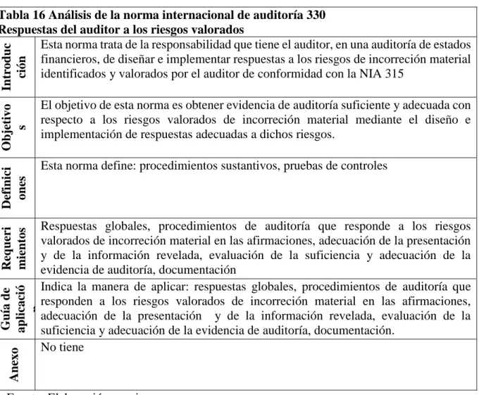 Tabla 16 Análisis de la norma internacional de auditoría 330  Respuestas del auditor a los riesgos valorados  