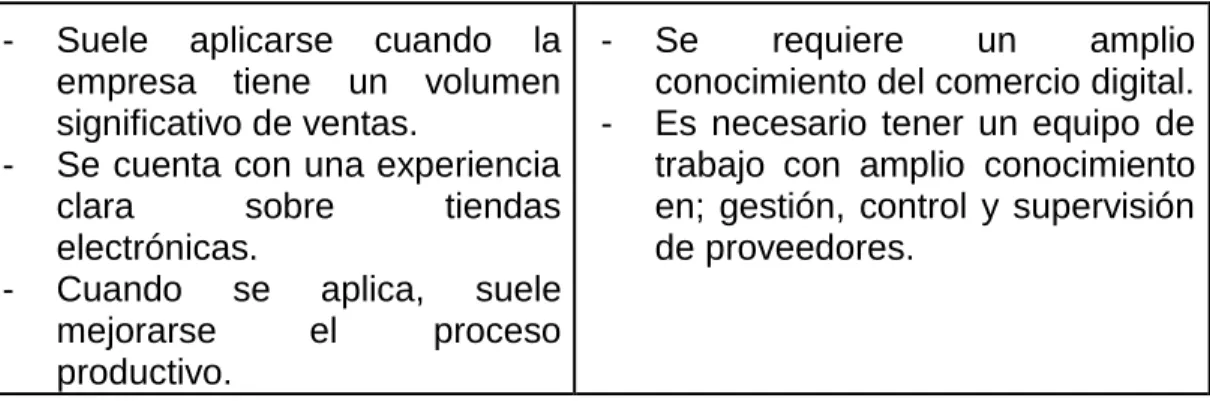 Tabla 11 Ventajas y desventajas del modelo outsourcing 