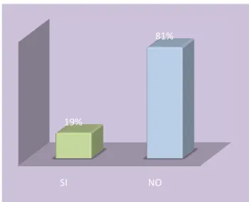 Tabla 15.  ¿Aplica en su empresa la cadena de valor? 