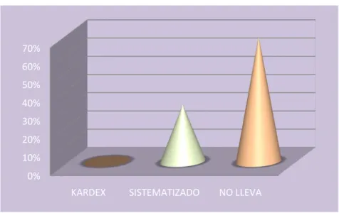 Tabla 18. ¿Al momento de entregar los pedidos ustedes? 