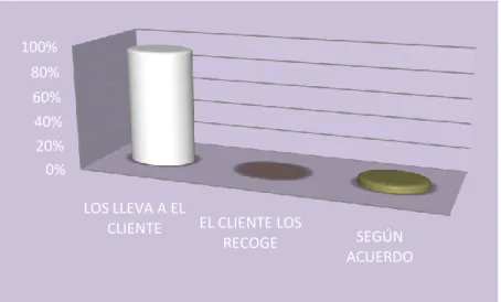 Tabla 19. ¿Cómo promocionan el establecimiento? 
