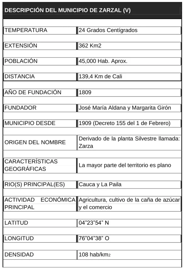 Tabla 1. Información demográfica  