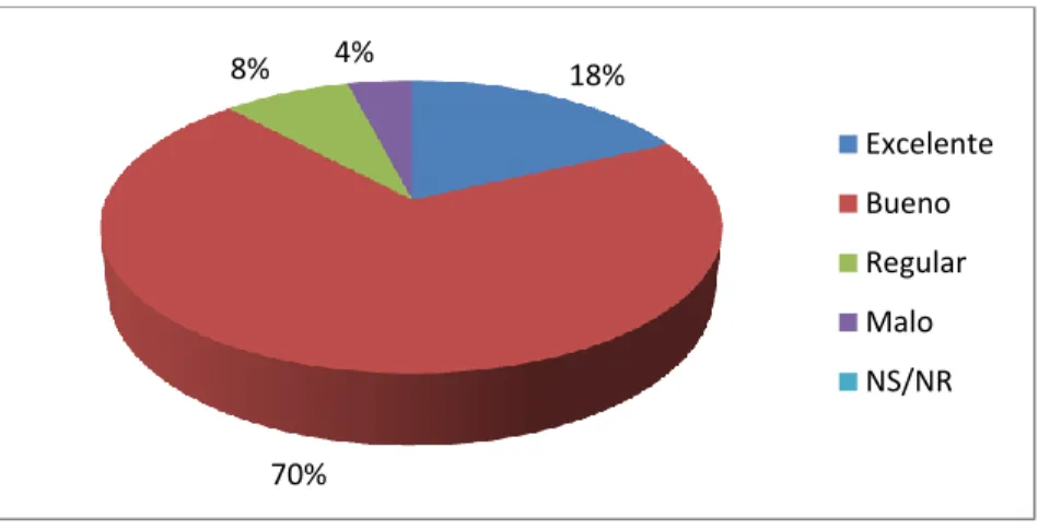 Figura 12. Gráfico amplitud de pasillos 