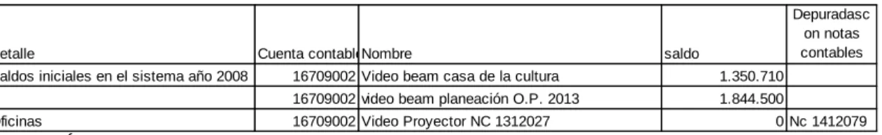 Cuadro 8. Otros equipos de comunicación y computación 