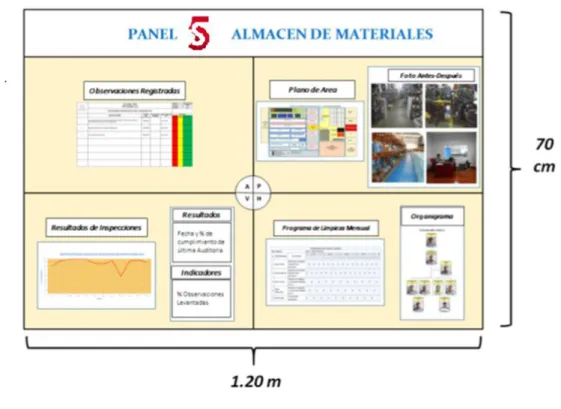 Figura 6. Panel 5S 