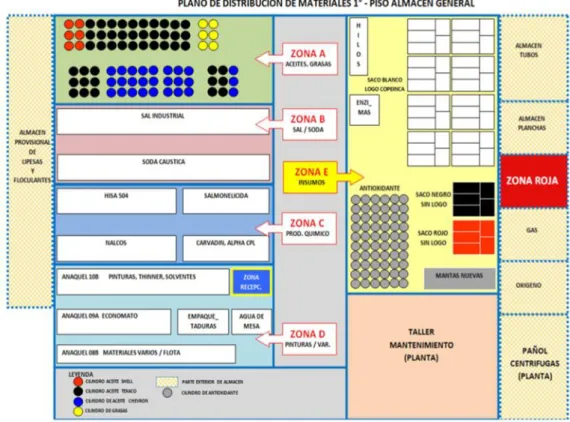 Figura 7. Plano 5S 