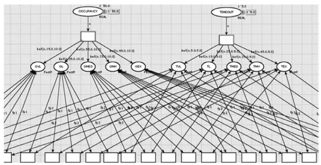 Figure 6. Neural network for the adaption of the next cycle time in Green.