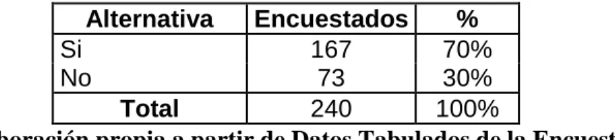 FIGURA  Pregunta No 1 encuesta 