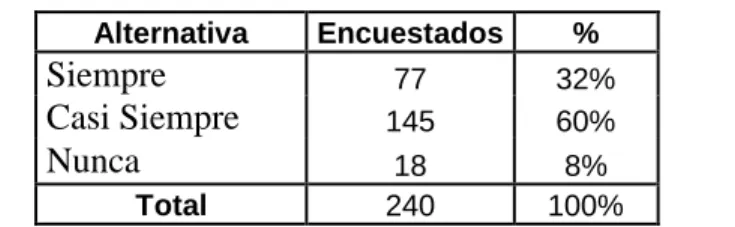 TABLA   Pregunta No 4 encuesta 