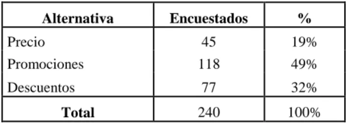 TABLA   Pregunta No 6 encuesta 