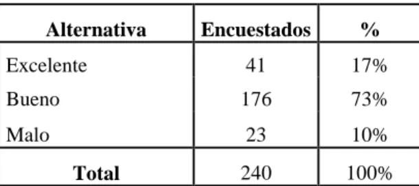 TABLA   Pregunta No 7 encuesta 