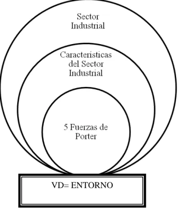 Gráfico 1 Categorización Variables 